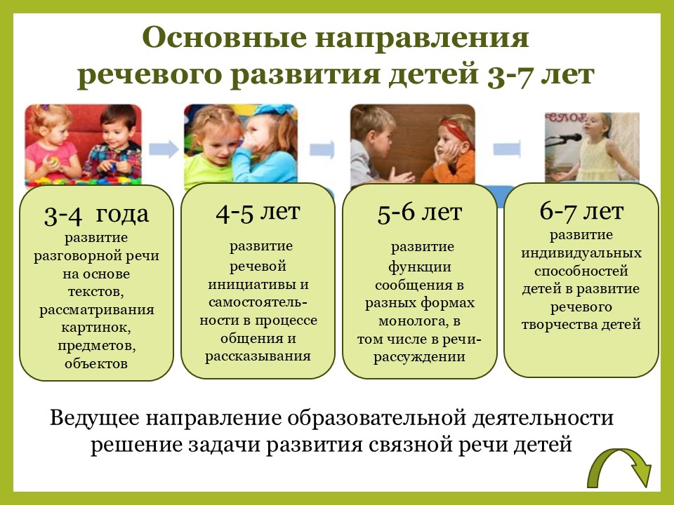 Слайд4 реч