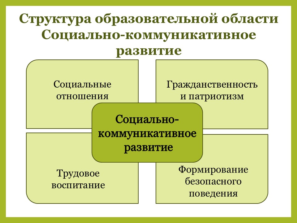 Слайд10 ск