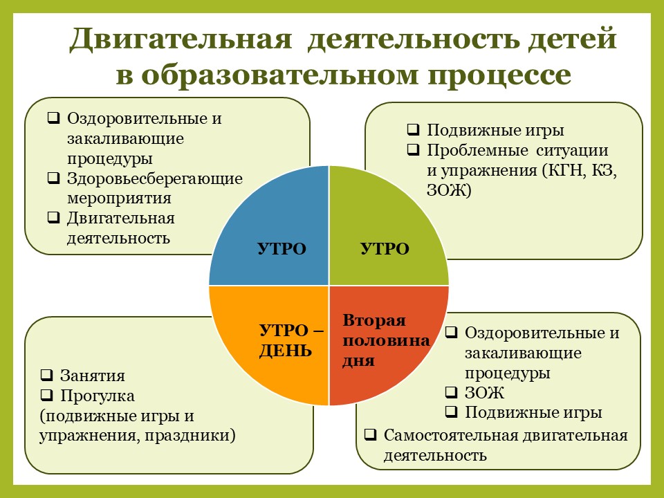физо 4